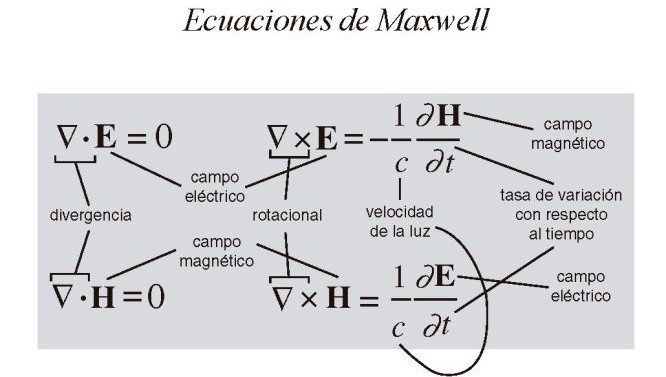 Maxwell_ecuaciones